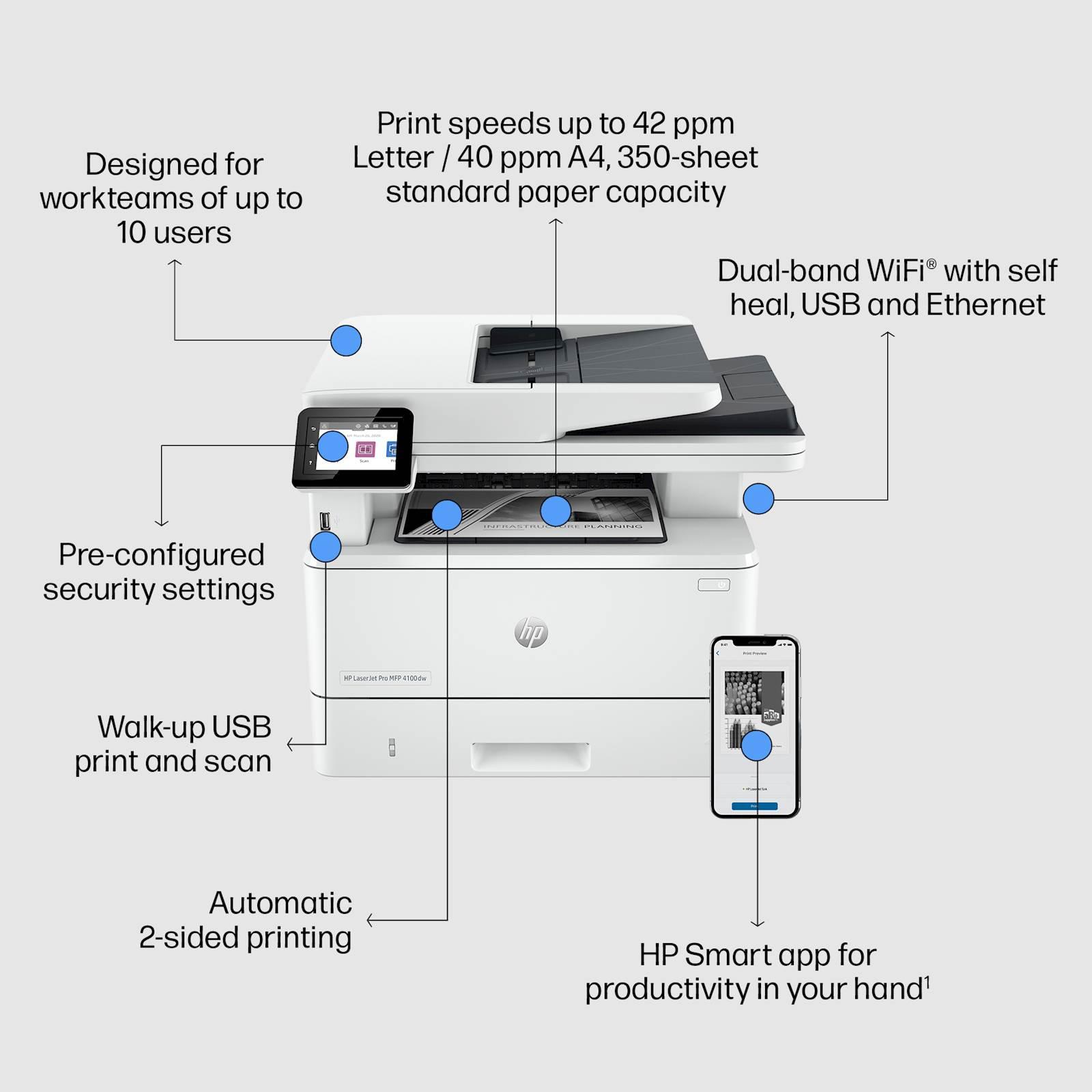 Večfunkcijska laserska naprava HP LaserJet Pro 4102fdw - slika 3