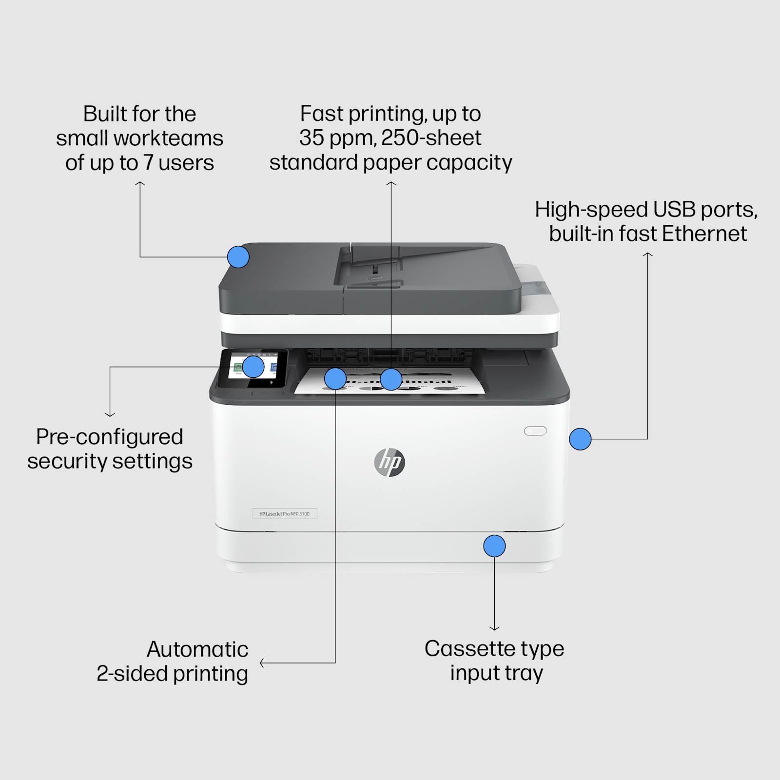 Večfunkcijska laserska naprava HP LaserJet Pro 3102fdw - slika 4